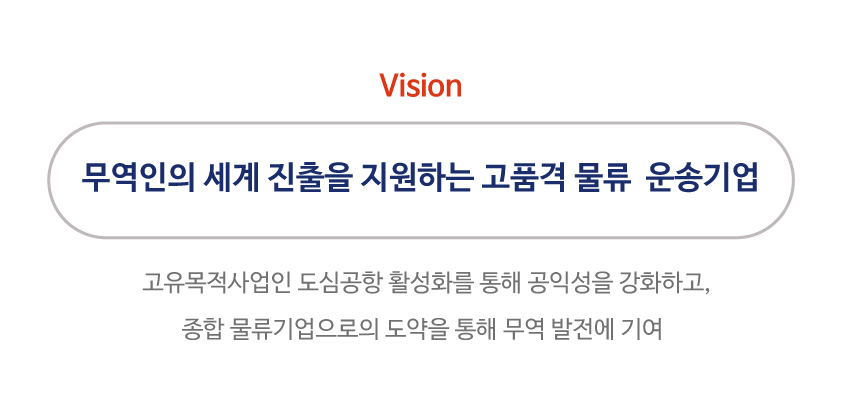 Vision / 고유목적사업인 도심공항 활성화를 통해 공익성을 강화하고, 종합 물류기업으로의 도약을 통해 무역 / Core Value 4C (Core Value 4C , Challenge 도전, Confidence 신뢰 , Contribution 공헌 )