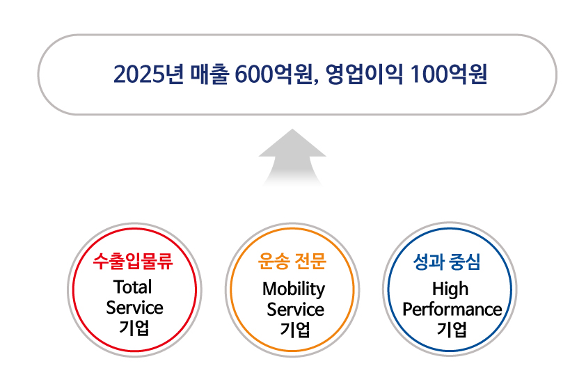 2018년 경영방침(Digitalization - 고객관점의 고품격서비스 제공 - 존중과 배려의 기업문화 구현)